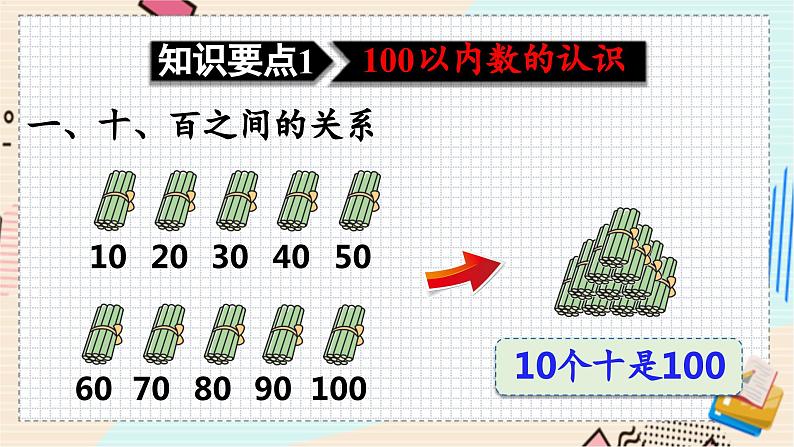 苏教版 数学 一年级 下册 第7单元 期末复习(1)----认识100以内的数、认识图形、元、角、分 PPT课件第8页