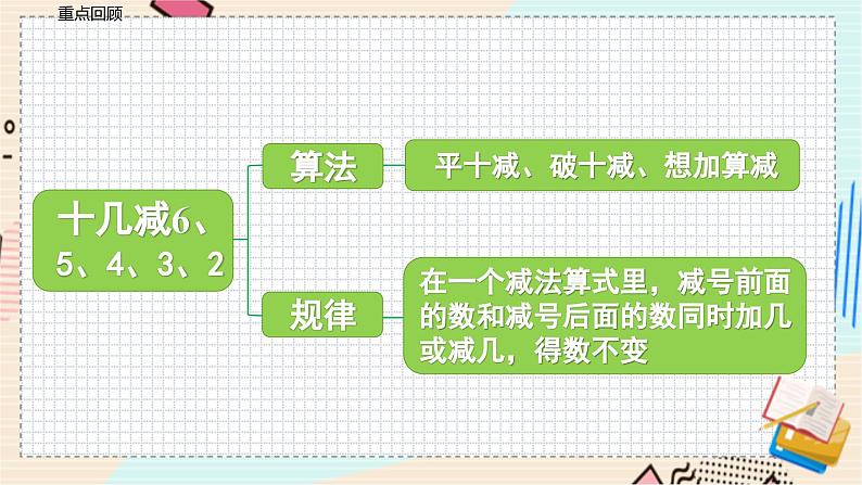 苏教版 数学 一年级 下册 第1单元 第9课时 练习三(2) PPT课件第4页