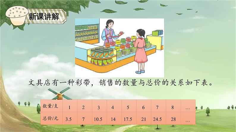 人教版数学六年级下册 4.4正比例关系课件第3页