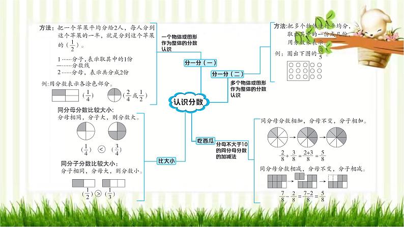 第六单元高效复习单第2页
