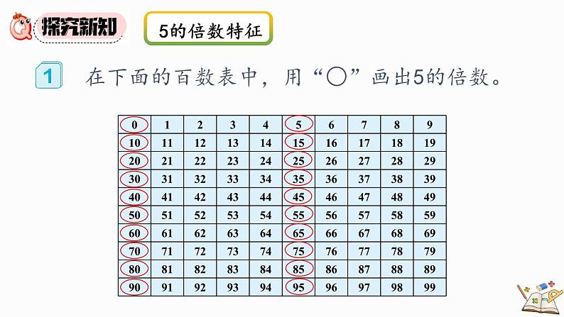 人教版数学五年级下册第二单元第4课时 2和5的倍数特征ppt03