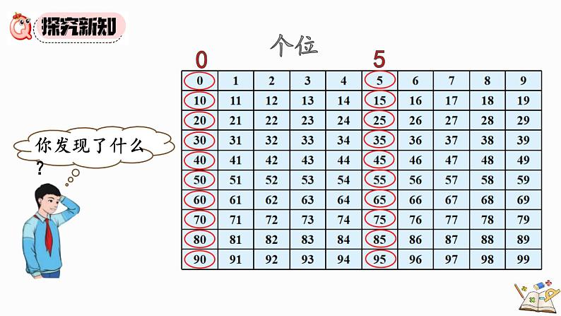 人教版数学五年级下册第二单元第4课时 2和5的倍数特征ppt04
