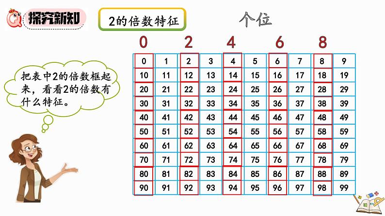 人教版数学五年级下册第二单元第4课时 2和5的倍数特征ppt07