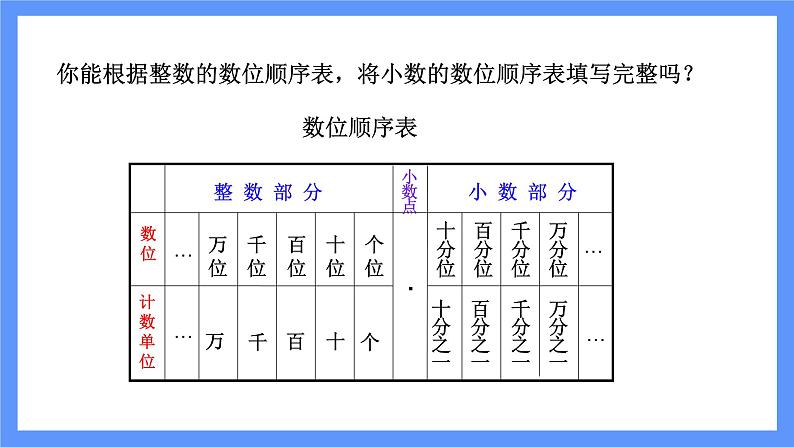 第2课时 小数的意义第7页