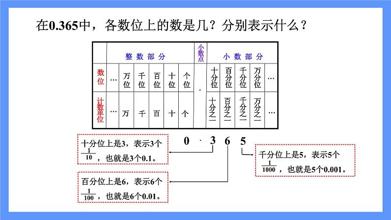 第2课时 小数的意义第8页