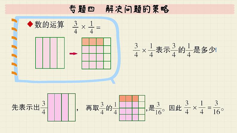 北师大版数学六年级下册 专题四 解决问题的策略 PPT课件第6页