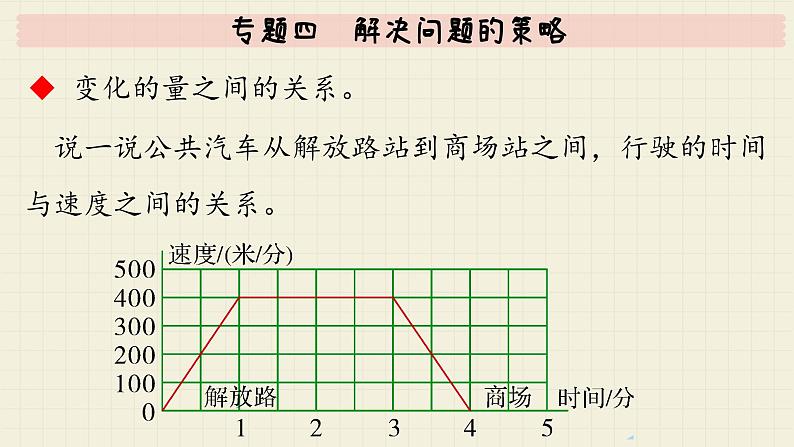 北师大版数学六年级下册 专题四 解决问题的策略 PPT课件第7页