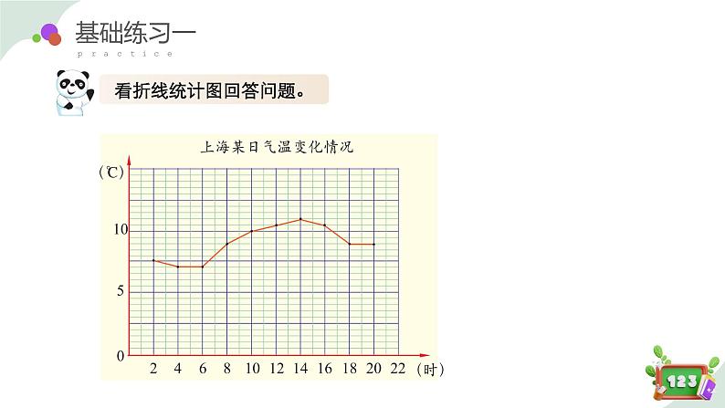 3.1(2)折线统计图的认识(教学课件)四年级数学下册 沪教版05