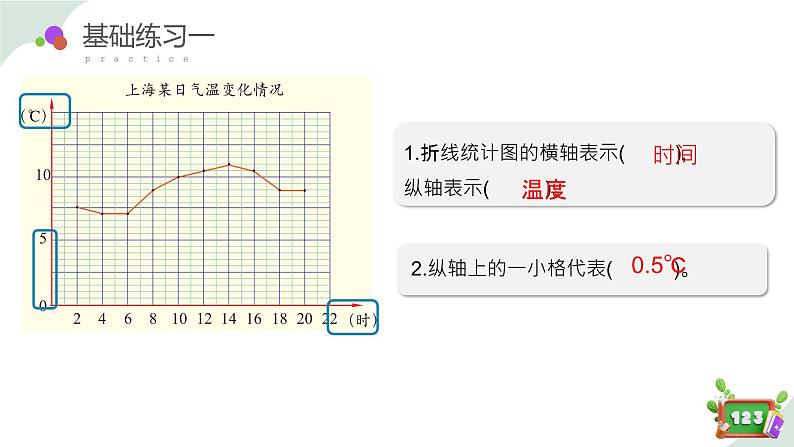 3.1(2)折线统计图的认识(教学课件)四年级数学下册 沪教版06
