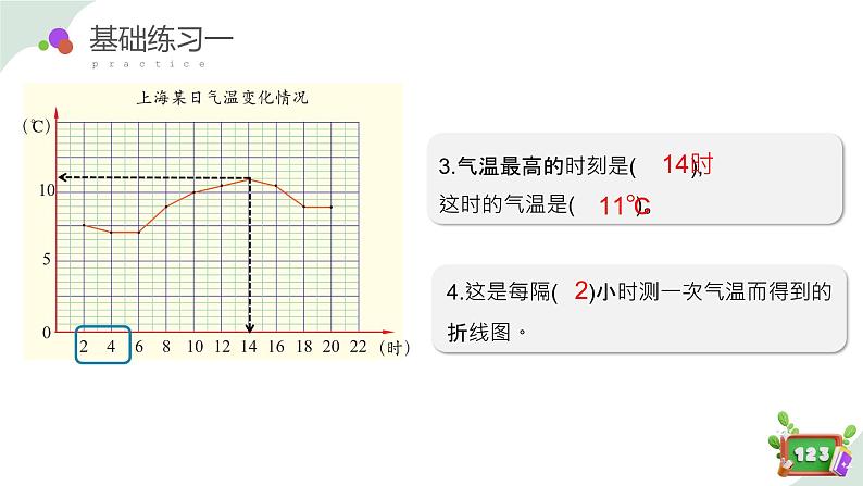 3.1(2)折线统计图的认识(教学课件)四年级数学下册 沪教版07