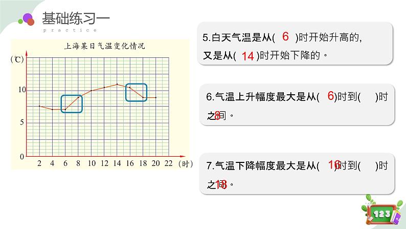 3.1(2)折线统计图的认识(教学课件)四年级数学下册 沪教版08