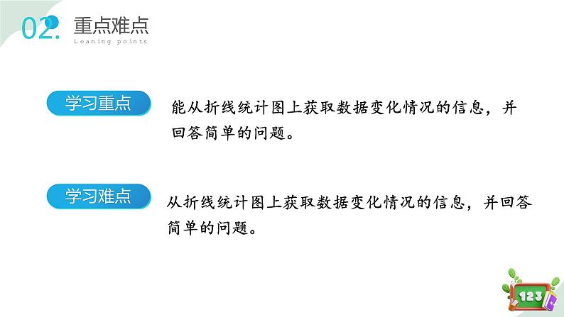 3.1(3)折线统计图的认识(教学课件)四年级数学下册 沪教版03