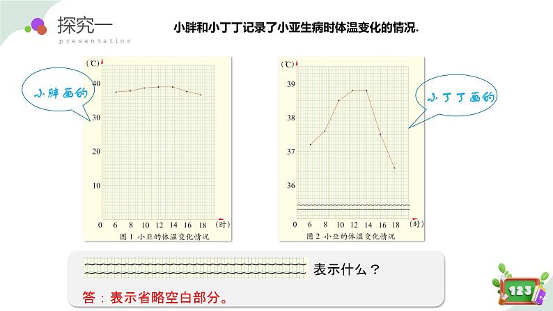 3.1(3)折线统计图的认识(教学课件)四年级数学下册 沪教版06