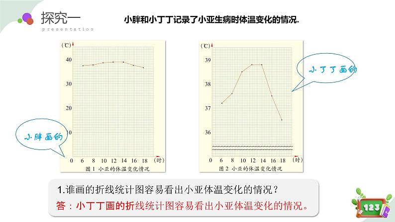 3.1(3)折线统计图的认识(教学课件)四年级数学下册 沪教版07