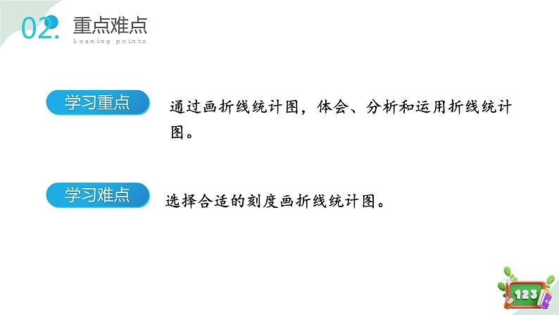3.2(1)折线统计图的画法(教学课件)四年级数学下册 沪教版03