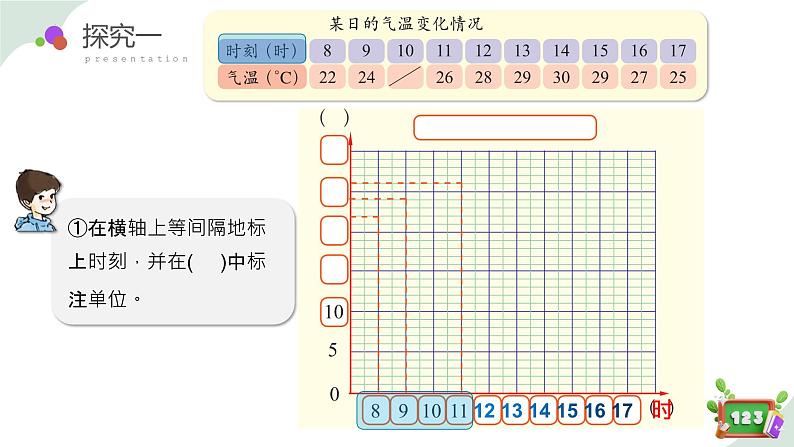 3.2(1)折线统计图的画法(教学课件)四年级数学下册 沪教版06