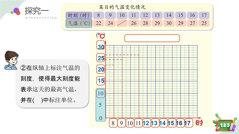 3.2(1)折线统计图的画法(教学课件)四年级数学下册 沪教版07