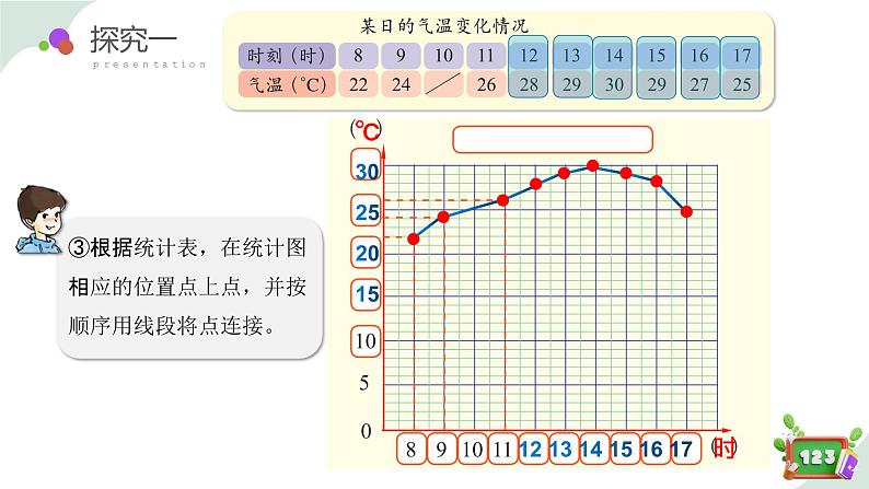 3.2(1)折线统计图的画法(教学课件)四年级数学下册 沪教版08
