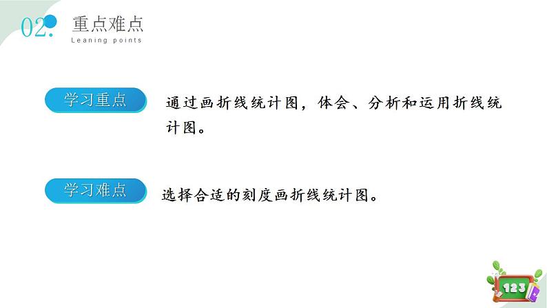 3.2(2)折线统计图的画法(教学课件)四年级数学下册 沪教版03