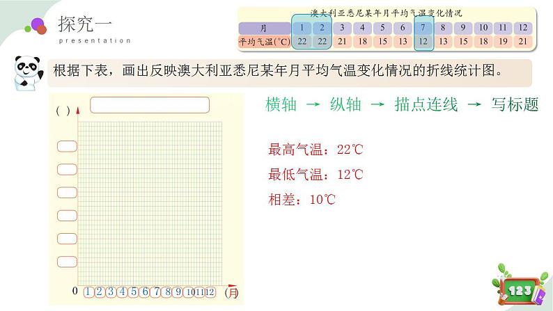 3.2(2)折线统计图的画法(教学课件)四年级数学下册 沪教版05