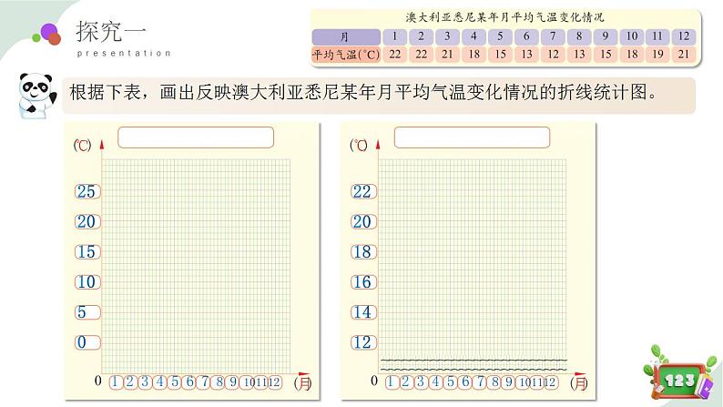 3.2(2)折线统计图的画法(教学课件)四年级数学下册 沪教版06