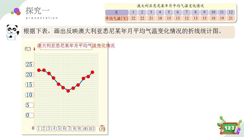 3.2(2)折线统计图的画法(教学课件)四年级数学下册 沪教版07