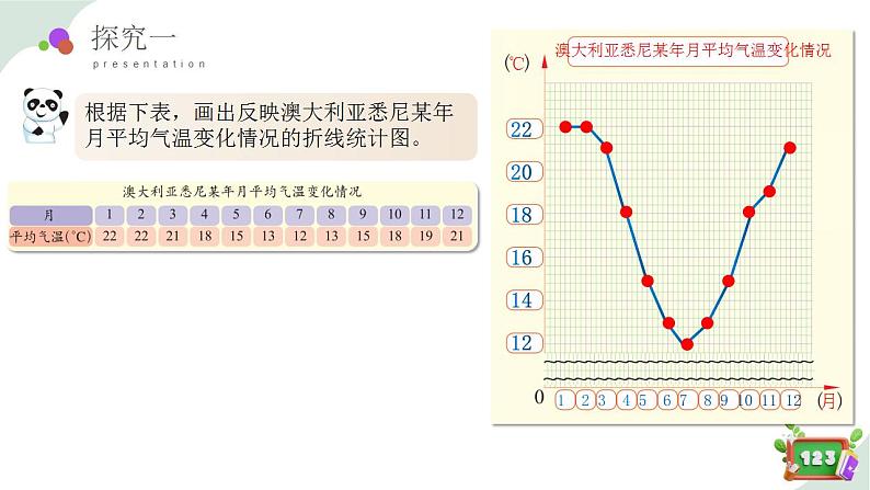 3.2(2)折线统计图的画法(教学课件)四年级数学下册 沪教版08