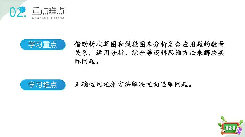 1.4(1)解决问题-两步计算(教学课件)-四年级数学下册 沪教版03