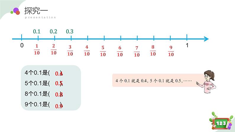 2.2(2)小数的序列 (教学课件)-四年级数学下册 沪教版07