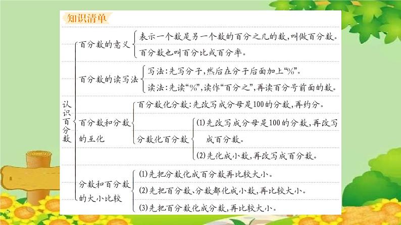 易错清单(八)第2页