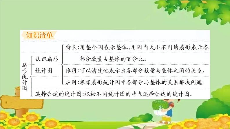 易错清单(十八)第2页