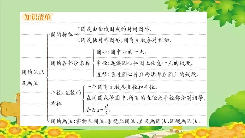 易错清单(一)第2页