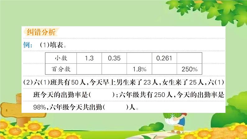 易错清单(九)第3页