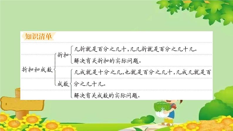 易错清单(十四)第2页