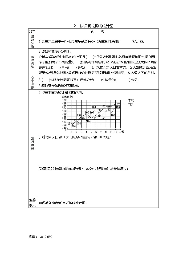 冀教版数学五年级下册 7.2认识复式折线统计图学案01