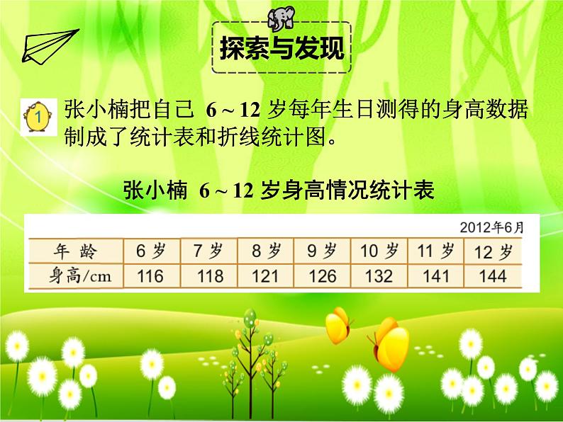 苏教版数学五年级下册 第二单元 折线统计图-第一课时 单式折线统计图课件第6页