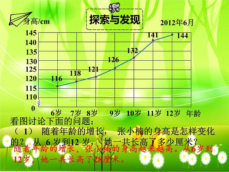 苏教版数学五年级下册 第二单元 折线统计图-第一课时 单式折线统计图课件第8页