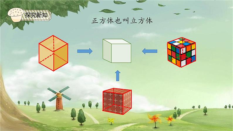 人教版数学五年级下册 3.1 长方体和正方体的认识(例1)课件第5页