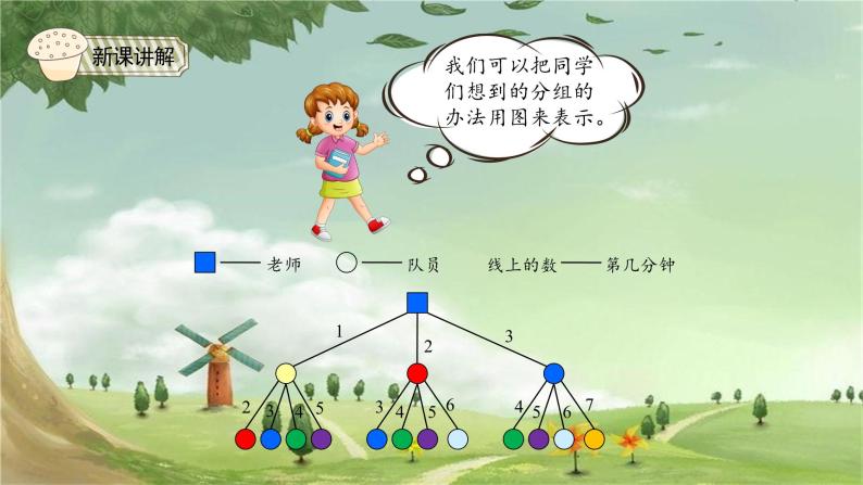 人教版数学五年级下册 6.6 怎样通知最快课件07