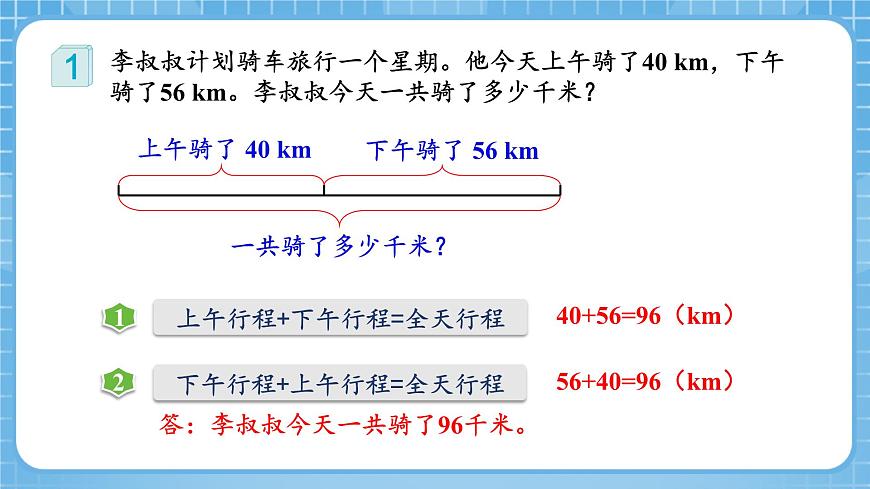 人教版數(shù)學(xué)四年級(jí)下冊(cè) 3.1《加法運(yùn)算律》課件第8頁(yè)