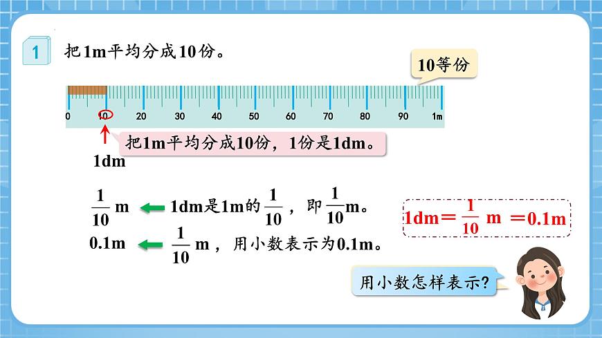 人教版數(shù)學四年級下冊 4.1《小數(shù)的意義》課件第7頁
