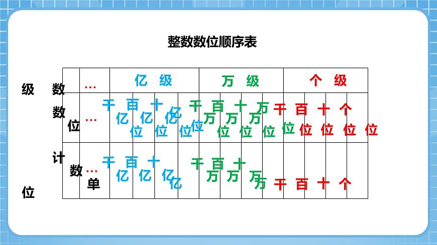 人教版數(shù)學(xué)四年級(jí)下冊(cè) 4.2《小數(shù)的數(shù)位順序表》課件第5頁(yè)