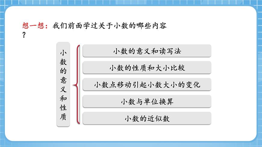 人教版數(shù)學四年級下冊 4.12《整理與復習》課件第5頁