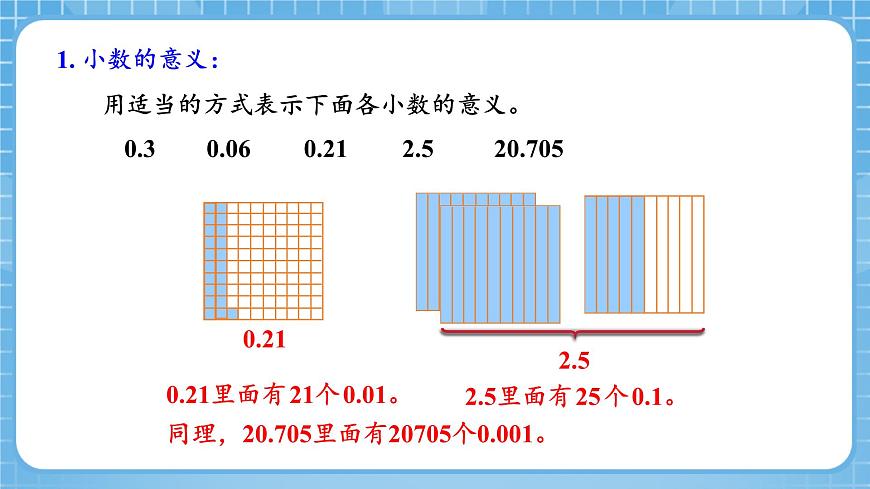 人教版數(shù)學四年級下冊 4.12《整理與復習》課件第8頁