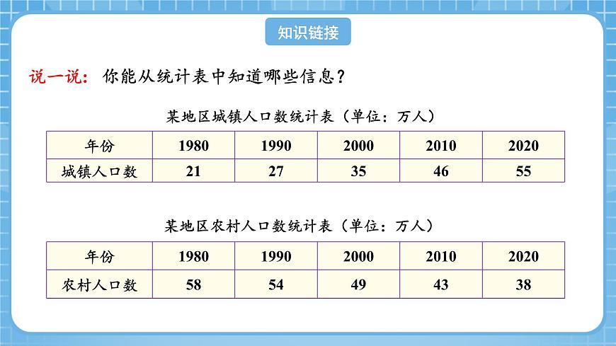 人教版數(shù)學(xué)四年級下冊 8.2《復(fù)式條形統(tǒng)計(jì)圖》課件第4頁