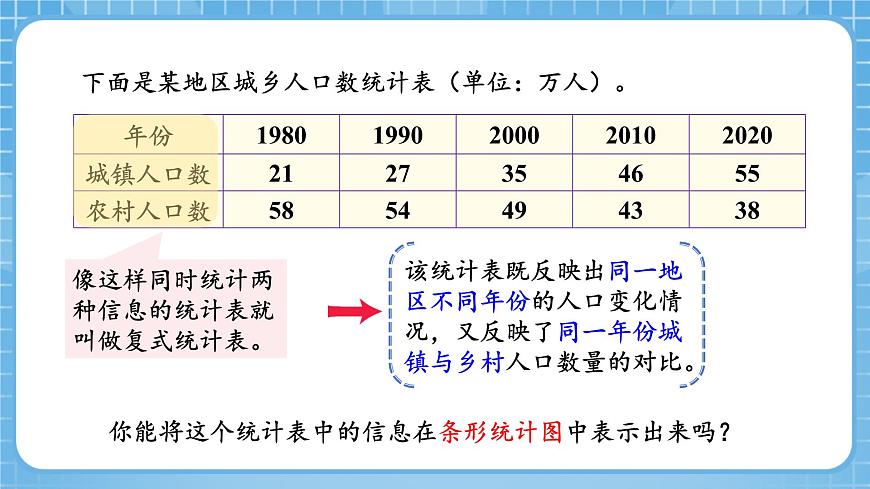 人教版數(shù)學(xué)四年級下冊 8.2《復(fù)式條形統(tǒng)計(jì)圖》課件第6頁