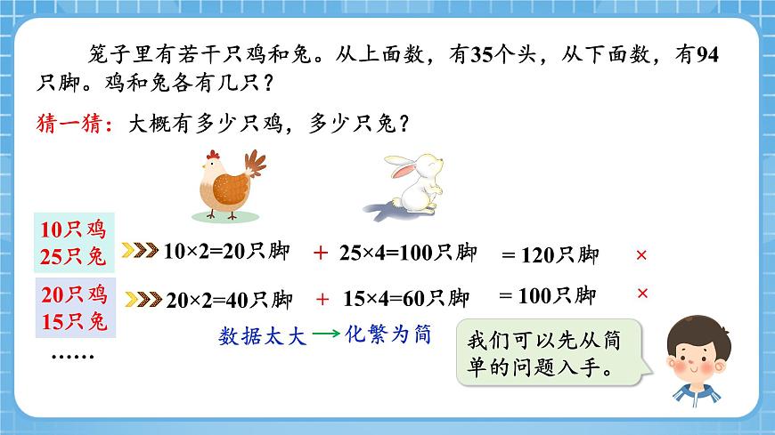 人教版數(shù)學(xué)四年級(jí)下冊(cè) 9《數(shù)學(xué)廣角：雞兔同籠》課件第8頁(yè)