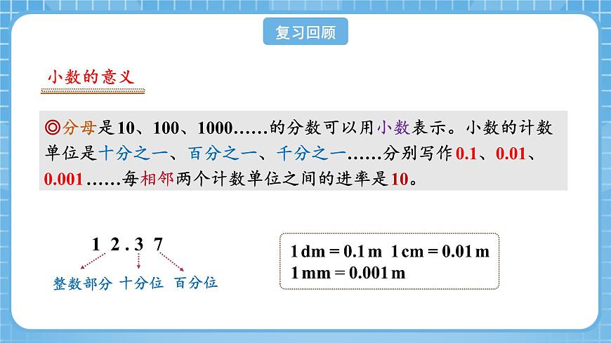 人教版數(shù)學(xué)四年級(jí)下冊(cè) 10.2《小數(shù)的意義和性質(zhì)及小數(shù)的加減法》課件第6頁