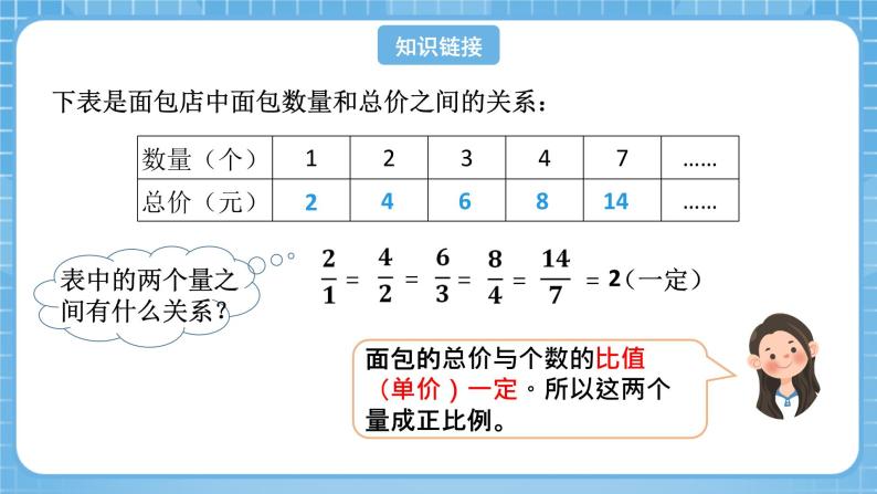 人教版数学六年级下册 4.5《反比例》课件+教案+分层练习04