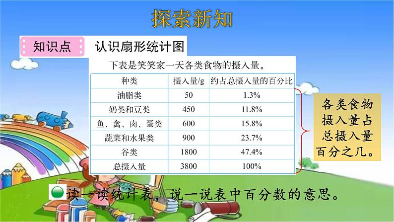 北师大版数学六年级上册 第5单元 数据处理-第1课时 扇形统计图课件06